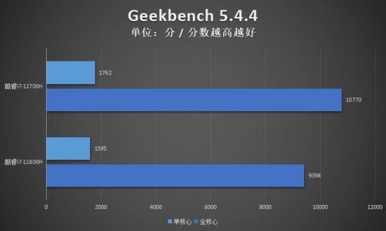 雷神电脑系统安装系统 雷神电脑装机教程 系统教程 第32张