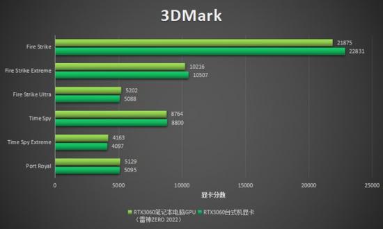 雷神电脑系统安装系统 雷神电脑装机教程 系统教程 第38张