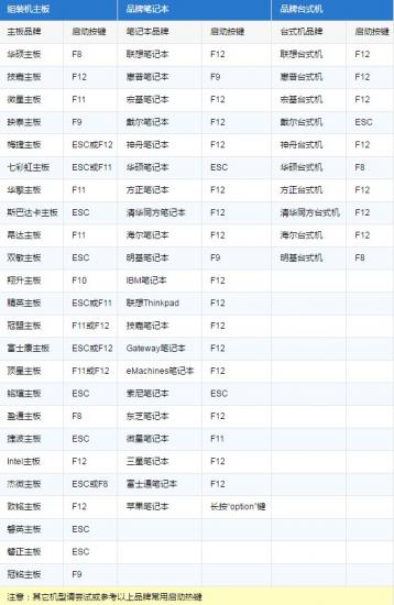 dell电脑一键ghostwin7 Dell电脑一键还原之后关掉 然后打不开怎么办 系统教程 第8张