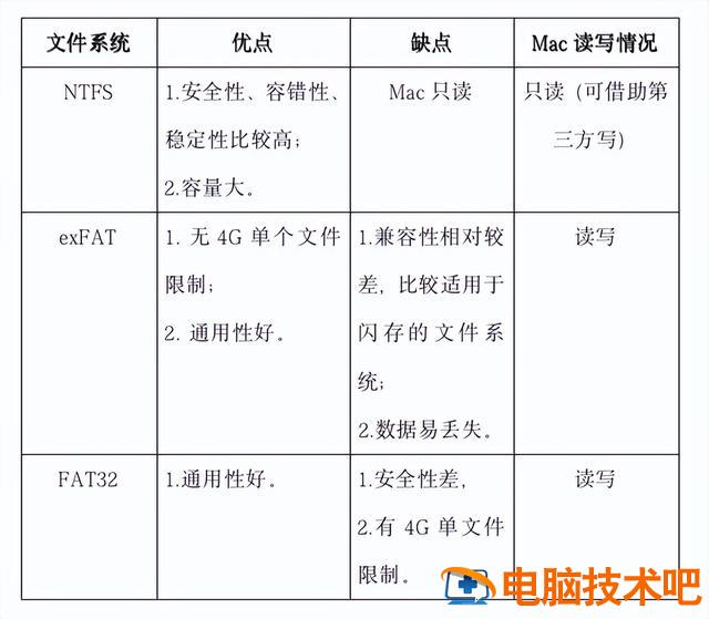 u盘中不能建立文件夹吗 为什么u盘不能建立文件夹 系统教程 第2张