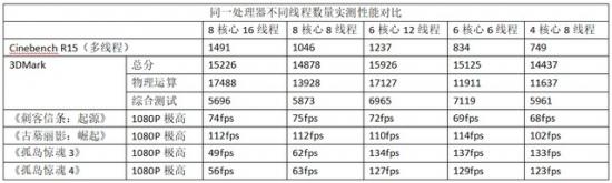 win7玩cffps低原因 玩cfFPS低 系统教程 第4张