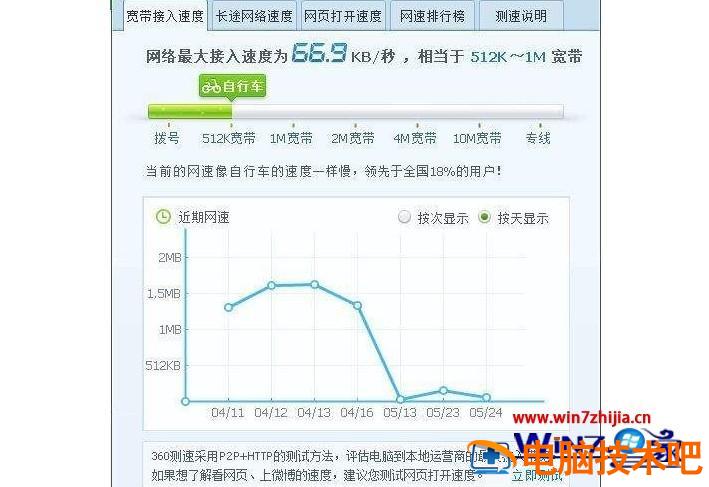 电脑中看不了网页视频怎么办 电脑在网页上看不了视频 应用技巧 第8张