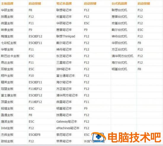 电脑开机进不去bois 电脑开机进不去boos 系统教程 第3张