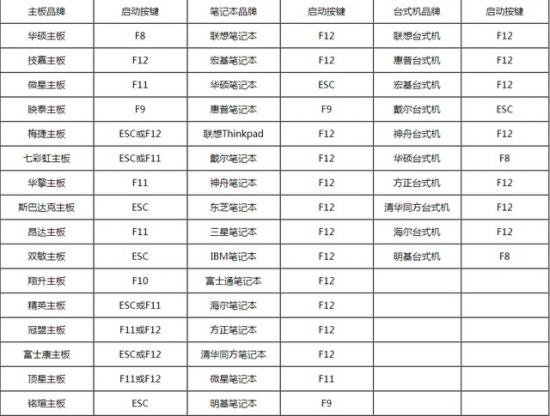 台式电脑重装按什么键 电脑按那个键重装 系统教程 第6张