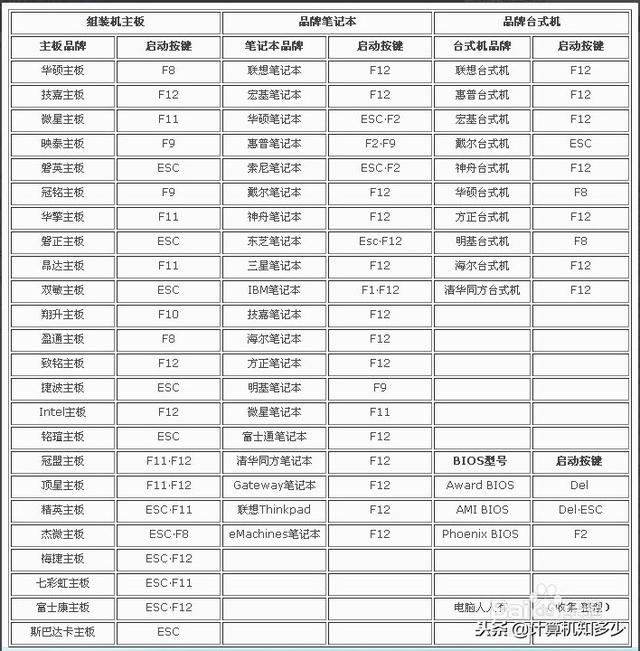 uefi主板做win7 uefi主板怎么装win7 系统教程 第5张