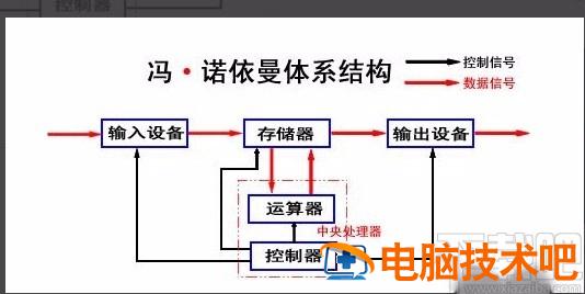 visio2013怎样画功能结构图 visio2016怎么画组织结构图 软件办公 第4张 visio2013怎样画功能结构图 visio2016怎么画组织结构图 软件办公 第4张