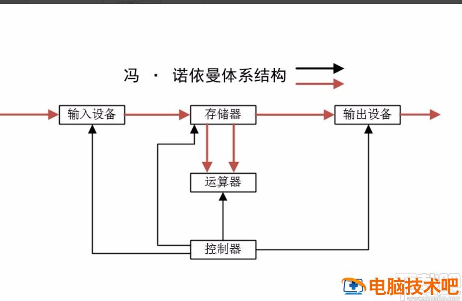 visio2013怎样画功能结构图 visio2016怎么画组织结构图 软件办公 第10张 visio2013怎样画功能结构图 visio2016怎么画组织结构图 软件办公 第10张