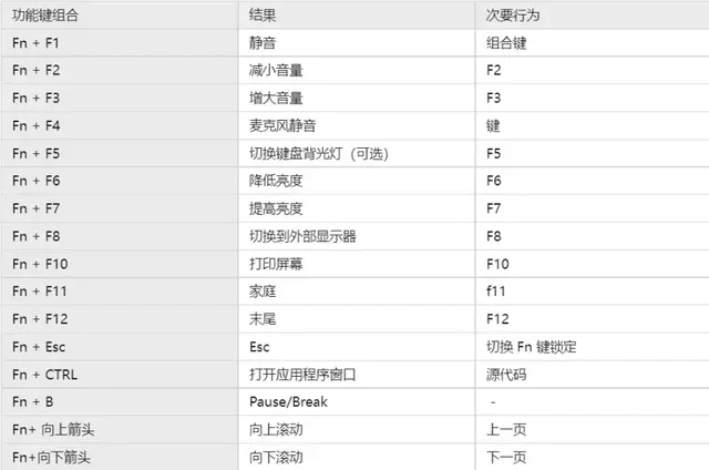 戴尔电脑启动热健 戴尔电脑开机发热 系统教程 第26张