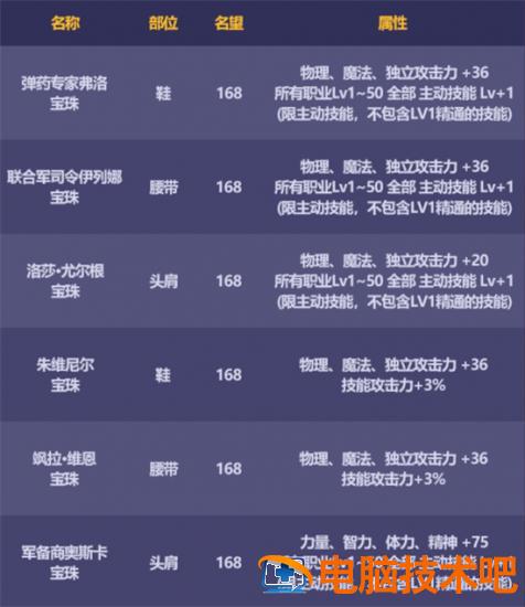 dnf国庆套2022礼包内容是什么 dnf春节礼包2021十套 系统教程 第6张