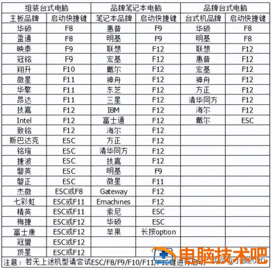 自己怎样装电脑系统版本 自己的电脑怎么装系统 系统教程 第30张