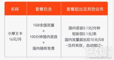 联通小摩王卡怎么申请 联通小摩王卡套餐 软件办公 第2张