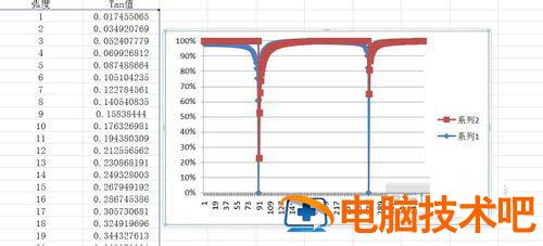 Excel如何绘制曲线图 excel怎样绘制曲线图 软件办公 第7张