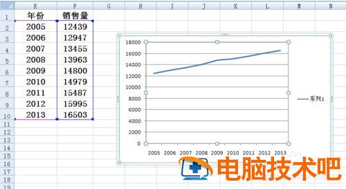 Excel折线图怎么设置横坐标 excel折线图设置横坐标间隔 软件办公 第8张