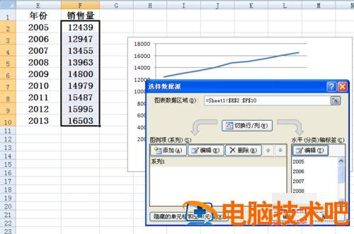 Excel折线图怎么设置横坐标 excel折线图设置横坐标间隔 软件办公 第7张