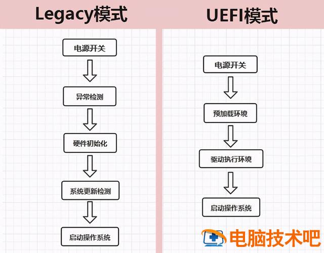 电脑开机uefibios 电脑开机uefibiosutility 系统教程 第4张