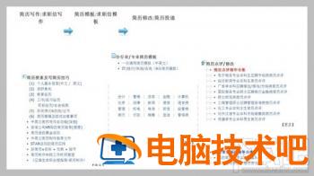 word怎么制作简历 word怎么制作简历表格 软件办公 第12张