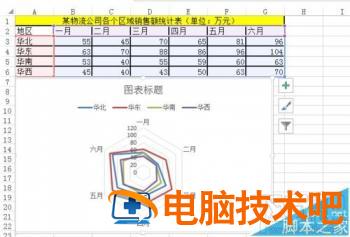 excel2016雷达图如何制作 如何画雷达图 excel 软件办公 第2张