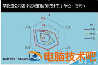 excel2016雷达图如何制作 如何画雷达图 excel 软件办公 第8张