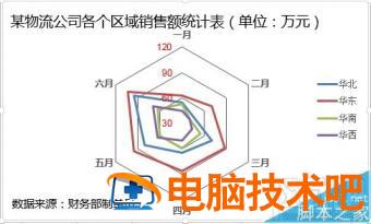 excel2016雷达图如何制作 如何画雷达图 excel 软件办公 第7张