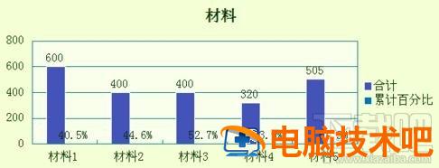 WPS2016柏拉图如何制作 wps如何做柏拉图最新版 软件办公 第7张