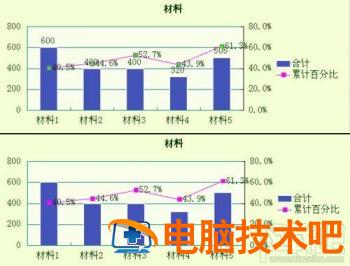 WPS2016柏拉图如何制作 wps如何做柏拉图最新版 软件办公 第13张