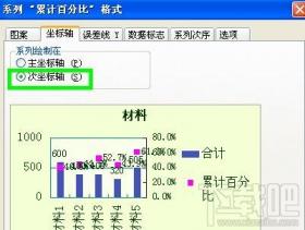 WPS2016柏拉图如何制作 wps如何做柏拉图最新版 软件办公 第11张