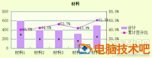 WPS2016柏拉图如何制作 wps如何做柏拉图最新版 软件办公 第15张