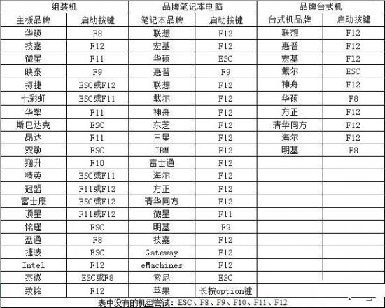 pe工具安装系统步骤 pe安装系统软件 系统教程 第8张