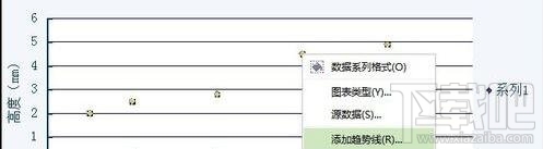 WPS表格2016直线回归方程怎么做 wps表格回归方程公式 软件办公 第7张