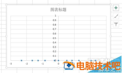 excel2016概率密度分布曲线图怎么制作 excel绘制概率密度图 软件办公 第5张