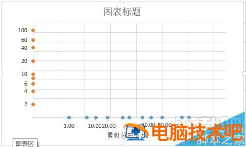 excel2016概率密度分布曲线图怎么制作 excel绘制概率密度图 软件办公 第16张