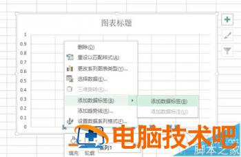 excel2016概率密度分布曲线图怎么制作 excel绘制概率密度图 软件办公 第7张