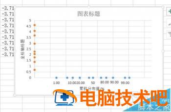 excel2016概率密度分布曲线图怎么制作 excel绘制概率密度图 软件办公 第13张