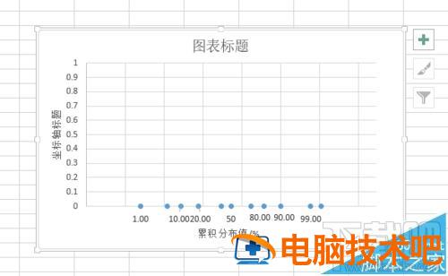 excel2016概率密度分布曲线图怎么制作 excel绘制概率密度图 软件办公 第9张