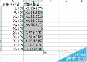 excel2016概率密度分布曲线图怎么制作 excel绘制概率密度图 软件办公 第4张