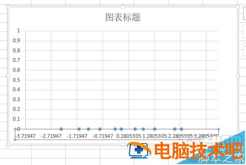 excel2016概率密度分布曲线图怎么制作 excel绘制概率密度图 软件办公 第6张