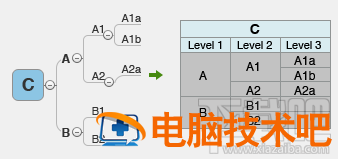 xmind思维导图导出excel表格怎么操作 xmind的思维导图如何免费导出为word格式 软件办公 第3张