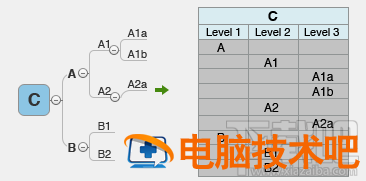 xmind思维导图导出excel表格怎么操作 xmind的思维导图如何免费导出为word格式 软件办公 第5张