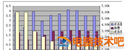wps2016坐标轴图解怎样设置 wps横道图坐标轴参数设置 软件办公 第6张