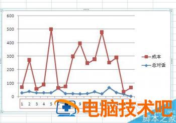 Excel如何修改折线图的横坐标 excel折线图更改横坐标 软件办公 第3张