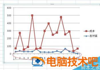 Excel如何修改折线图的横坐标 excel折线图更改横坐标 软件办公 第4张