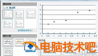 wps2016回归直线要如何制作 WPS做回归曲线 软件办公 第3张