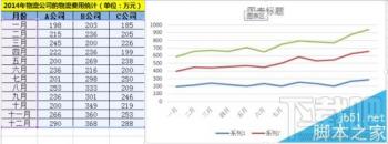 Excel2016堆积折线图怎么制作 excel堆叠折线图 软件办公 第3张