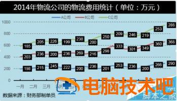 Excel2016堆积折线图怎么制作 excel堆叠折线图 软件办公 第7张