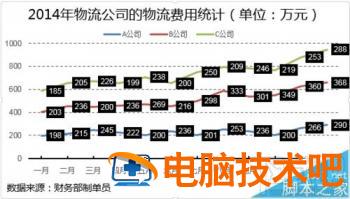 Excel2016堆积折线图怎么制作 excel堆叠折线图 软件办公 第6张