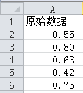 excel2016下WIFI信号百分比图表怎么制作 软件办公 第2张