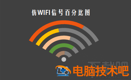 excel2016下WIFI信号百分比图表怎么制作 软件办公 第12张