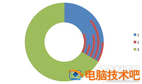 excel2016下WIFI信号百分比图表怎么制作 软件办公 第7张