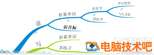 iMindMap10思维导图如何使用固定按钮 软件办公 第4张