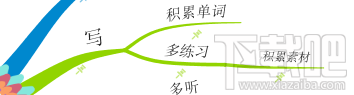 iMindMap10思维导图如何使用固定按钮 软件办公 第5张